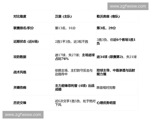 世界杯直播首发名单揭晓球队战术与核心球员全面解析赛前走势深度观察 世界杯直播首发名单揭晓球队战术与核心球员全面解析赛前走势深度观察